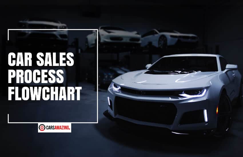 Car Sales Process Flowchart